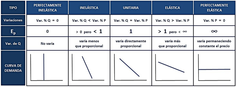 elasticidad
