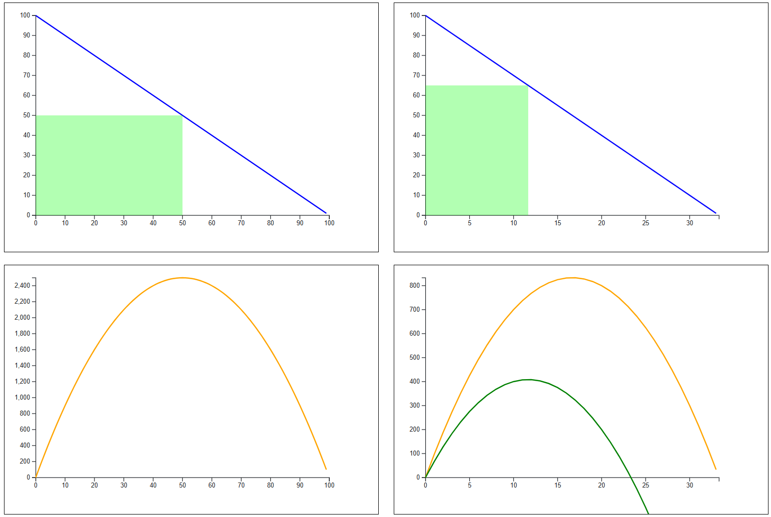 Demand curve microeconomics